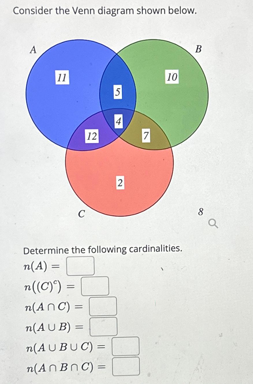 Solved Consider The Venn Diagram Shown Below Determine The