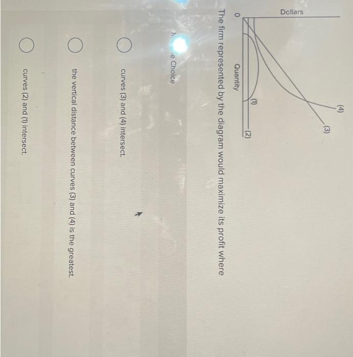 Solved The firm represented by the diagram would maximize | Chegg.com
