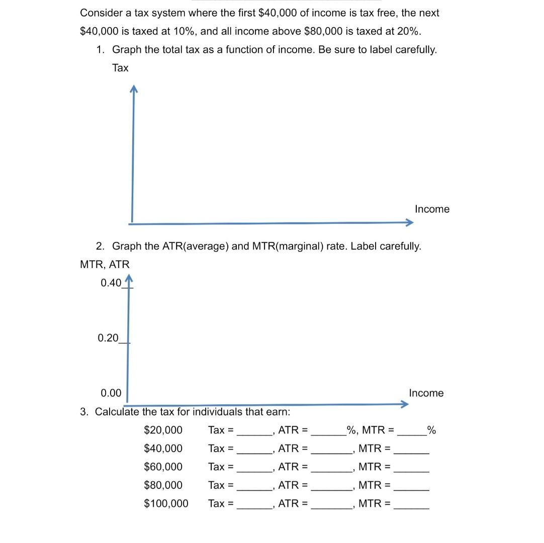 Solved Consider A Tax System Where The First $40,000 Of | Chegg.com