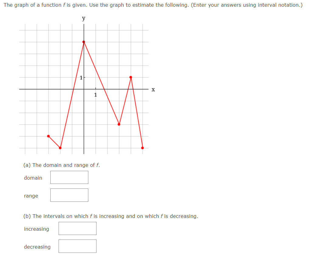 The graph of a function f ﻿is given. Use the graph to | Chegg.com