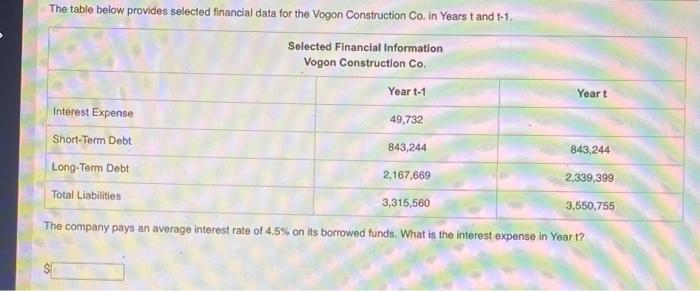 Solved The table below provides selected financial data for | Chegg.com
