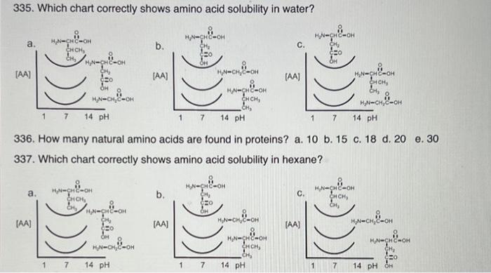 Solved 335. Which chart correctly shows amino acid Chegg