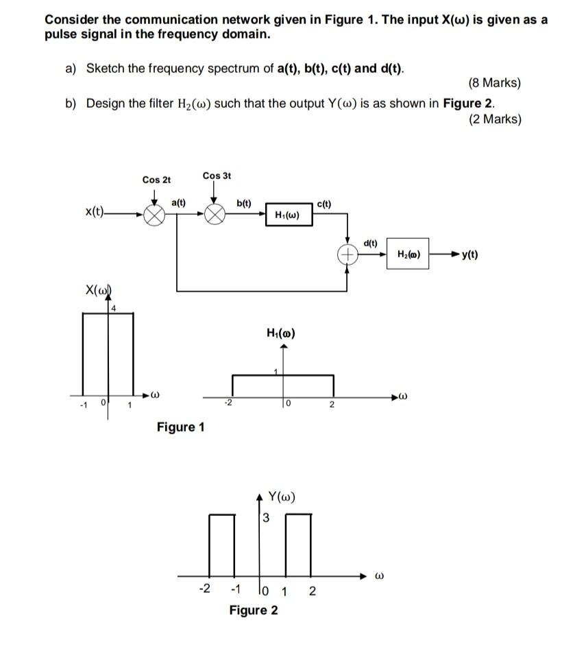 Solved Consider the communication network given in Figure 1. | Chegg.com