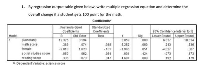 Solved 1. By regression output table given below, write | Chegg.com