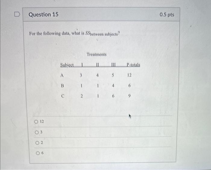 Solved The Following Data Was Collected From A Repeated | Chegg.com