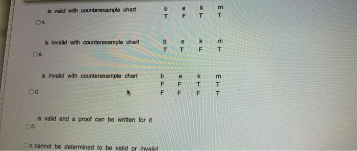 Solved is valid with counterexample chart b T e k FT m T | Chegg.com