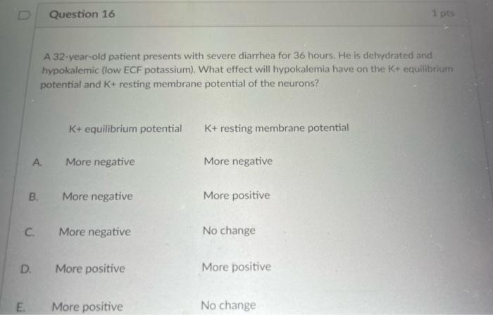 Solved Question 16 1 pts A 32-year-old patient presents with | Chegg.com