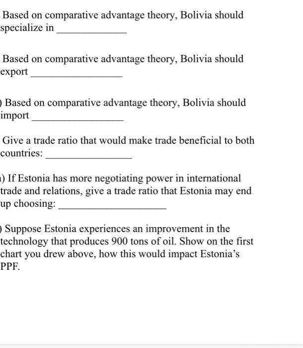 Solved Suppose Estonia can produce either 400 tons of oil or | Chegg.com