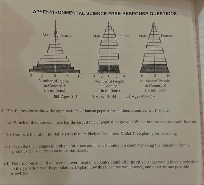 Solved AP® ENVIRONMENTAL SCIENCE FREE-RESPONSE QUESTIONS 4. | Chegg.com