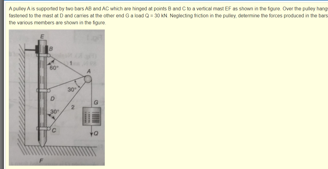 Solved A Pulley A Is Supported By Two Bars AB And AC Which | Chegg.com