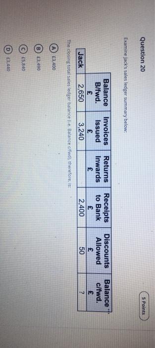 Solved Question 16 5 Points All transactions recorded in the | Chegg.com
