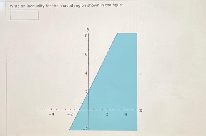 Solved Write an inequality for the shaded region shown in | Chegg.com