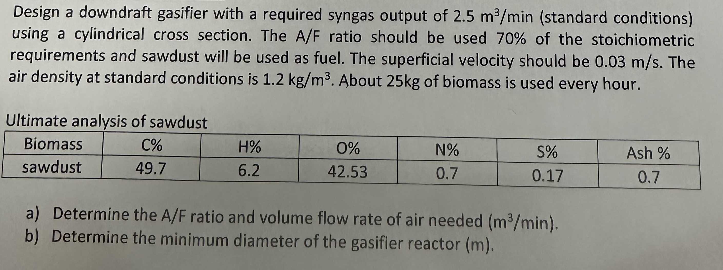 Solved Design a downdraft gasifier with a required syngas