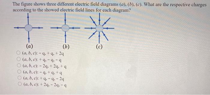 Solved The figure shows three different electric field | Chegg.com