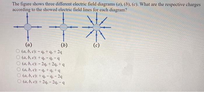 Solved The Figure Shows Three Different Electric Field | Chegg.com