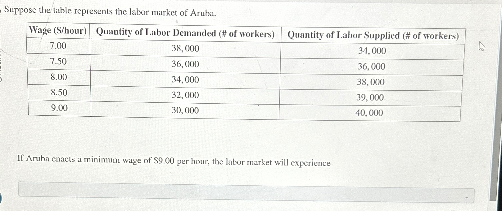 Solved Suppose the table represents the labor market of | Chegg.com