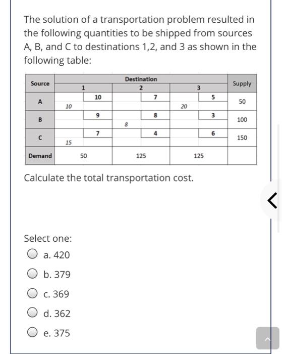 Solved The solution of a transportation problem resulted in | Chegg.com