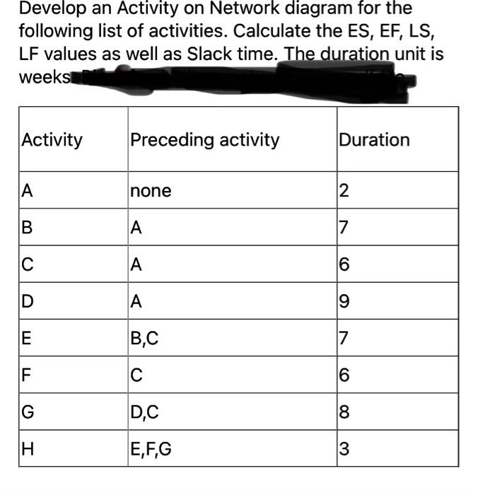 Solved Develop An Activity On Network Diagram For The | Chegg.com