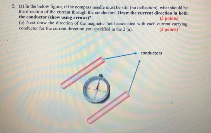 compass needle direction