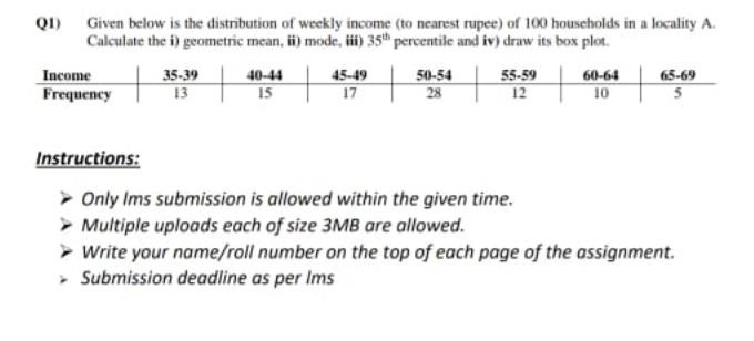 Solved 01) Given below is the distribution of weekly income | Chegg.com