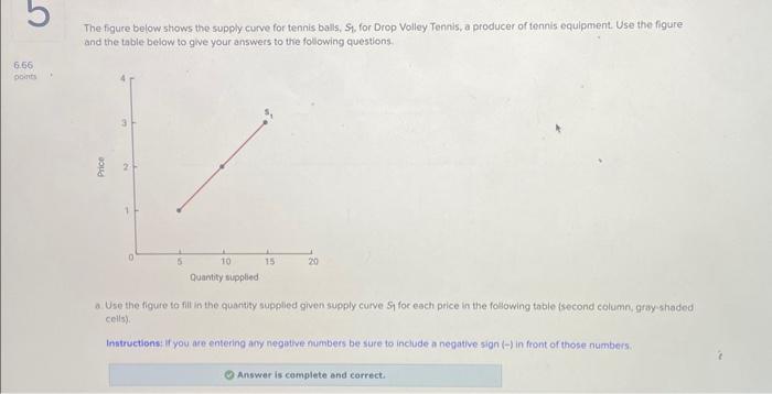 The figure below shows the supply curve for tennis | Chegg.com