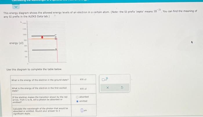 Solved This energy diagram shows the allowed energy levels | Chegg.com