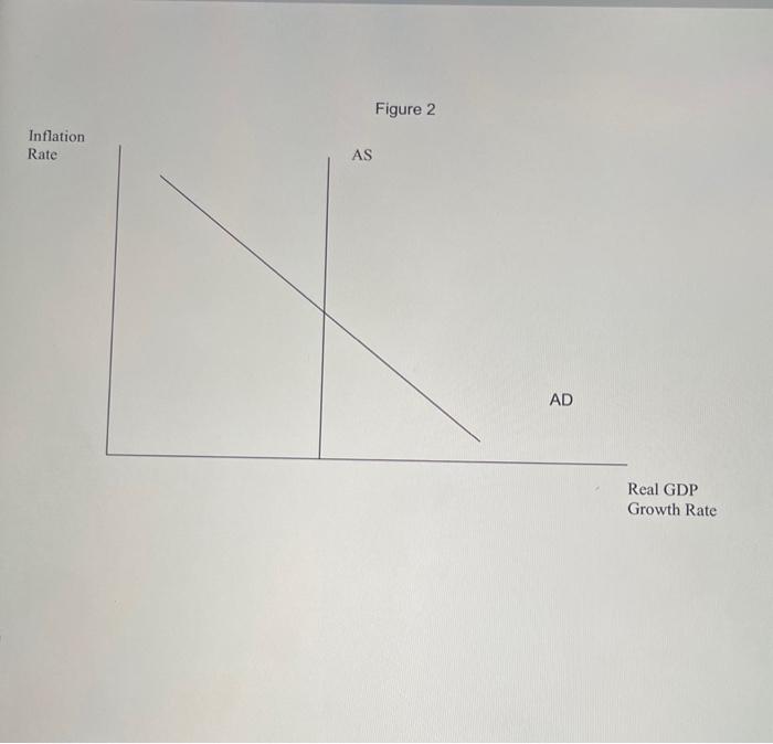 Solved 1. In this figure the aggregate supply curve is the | Chegg.com