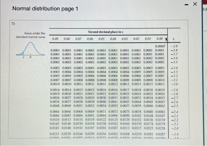 Solved Normal distribution page 2 Areas under th | Chegg.com