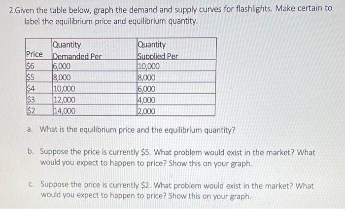 Solved a. What is the difference between a "change in | Chegg.com