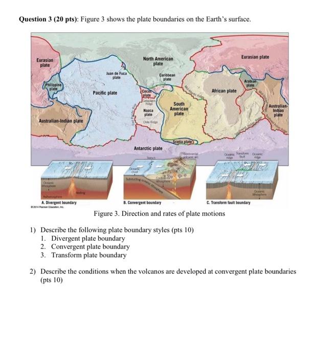 Solved Question 1 (20 pts): Figure 1 shows the process of | Chegg.com