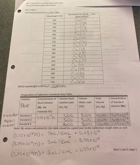 Solved Beer's Law Part 2 Concentration from Color Data &