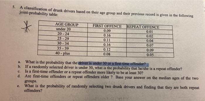 age group classification