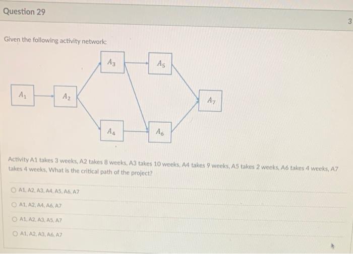 Solved Question 29 3 Given the following activity network Az | Chegg.com