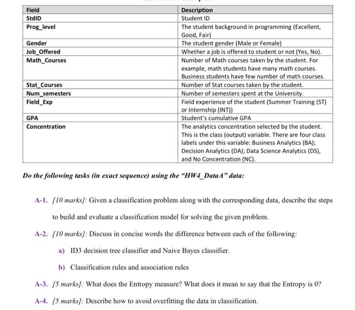 Solved A-1. [10 Marks]: Given A Classification Problem Along | Chegg.com