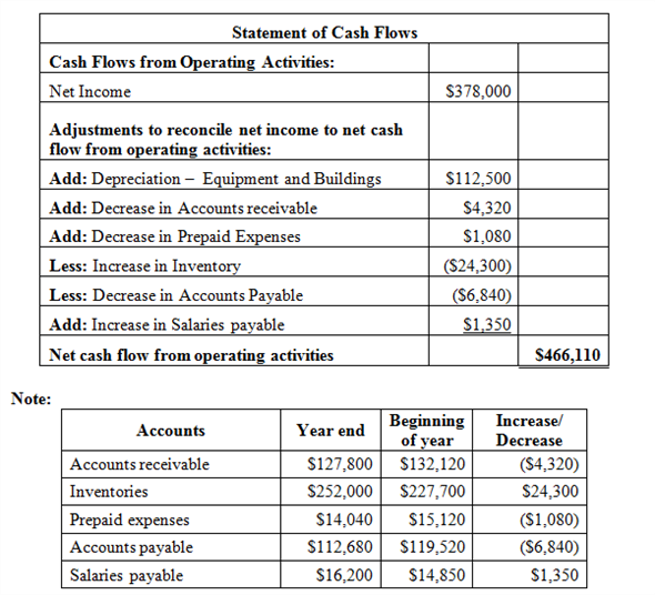 Solved: Chapter 14 Problem 6E Solution | Epack: Financial & Managerial ...