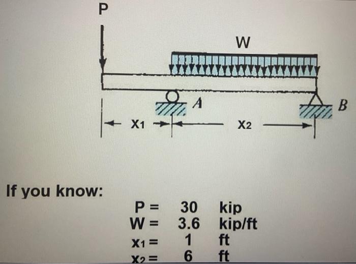 Solved Determine The Reactions At A And B For The Beam With | Chegg.com