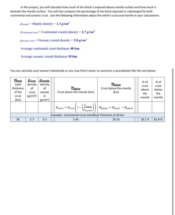 Solved Isostasy Is A Concept That Relates The Density And | Chegg.com