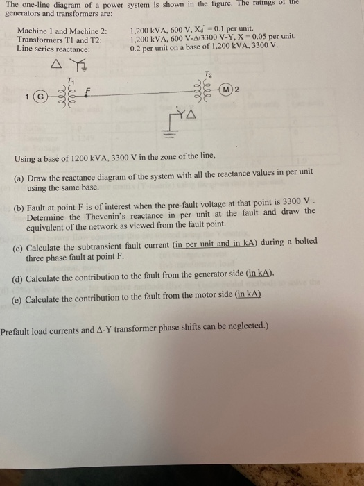 Solved The one-line diagram of a power system is shown in | Chegg.com