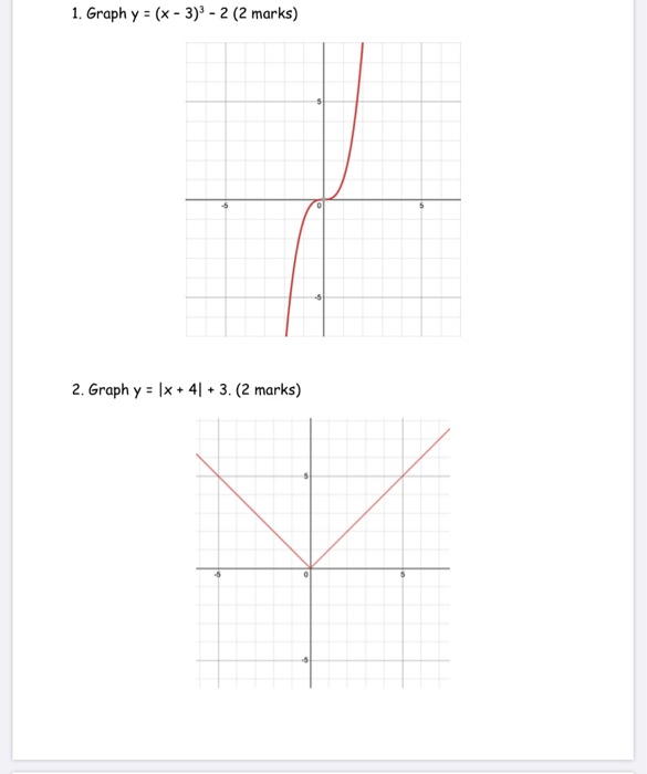 y =( x 5 2 3 graph