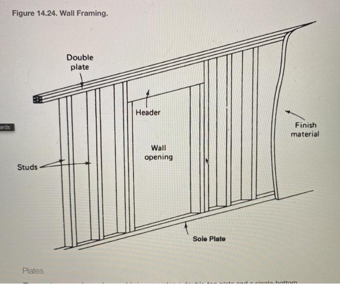 Soleplate Breakdown: Field Surfaces & Stud Configurations