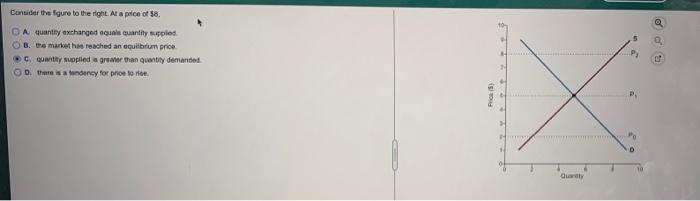 Solved Consider the figure to the right. At a price of $8. | Chegg.com