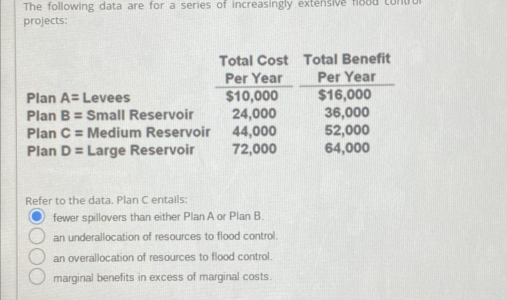 Solved The following data are for a series of increasingly