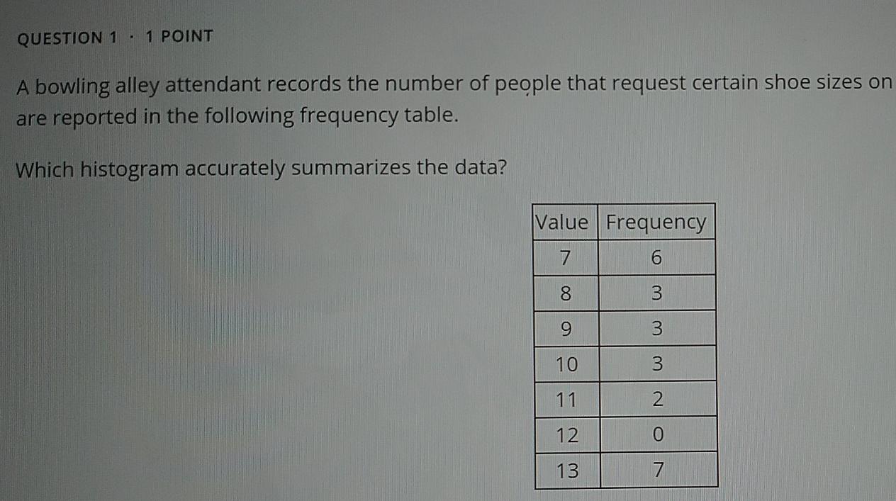 Solved A bowling alley attendant records the number of