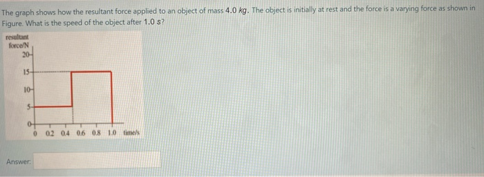 Solved The graph shows how the resultant force applied to an | Chegg.com