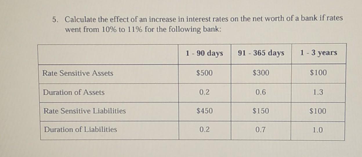 Solved 5. Calculate the effect of an increase in interest | Chegg.com