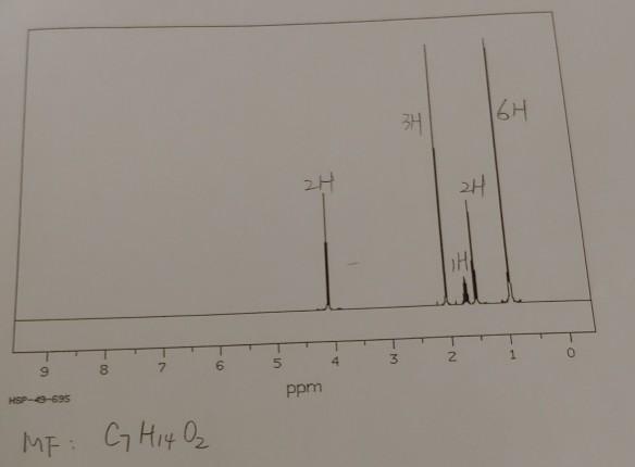 Solved Identification of Unknown #4 Organic Compound Report | Chegg.com