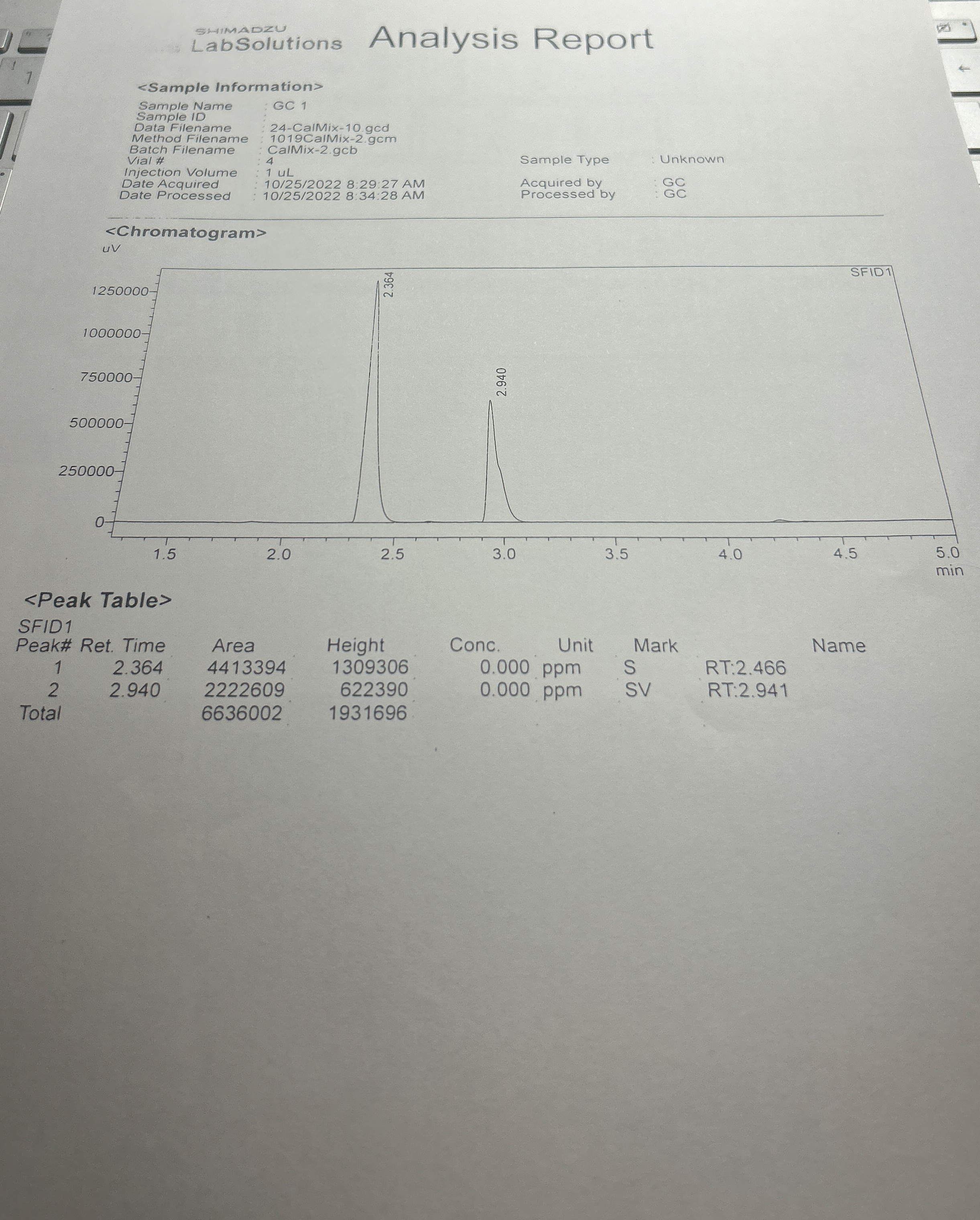 Solved Find GC trace for the calibrating solution with | Chegg.com
