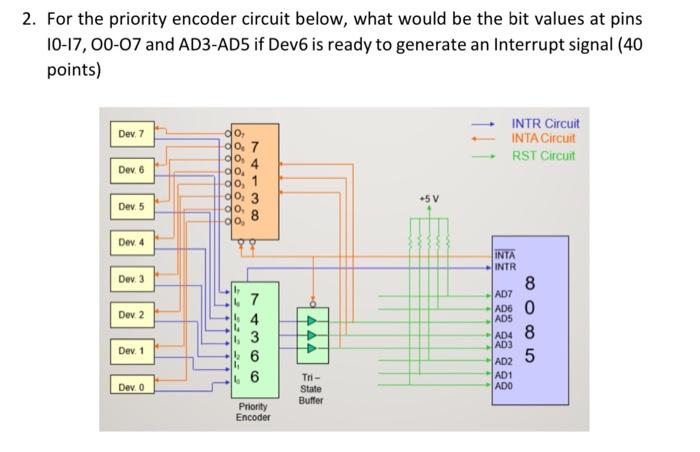 Solved 2. For the priority encoder circuit below, what would | Chegg.com