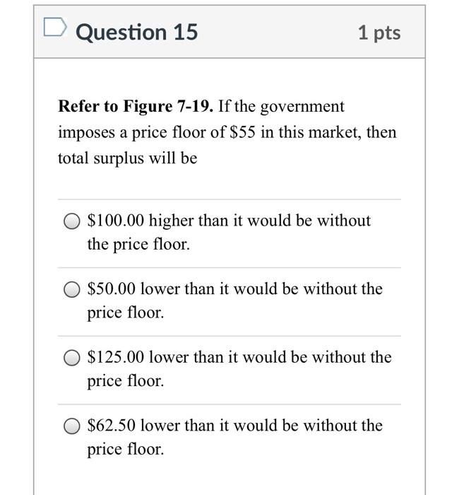 Solved Question 14 1 pts Refer to Figure 7-19. If the | Chegg.com