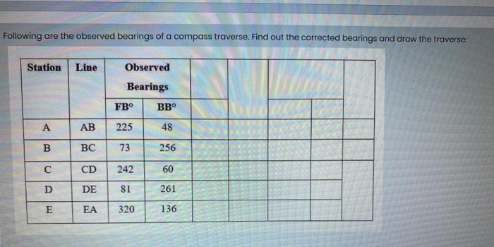 Solved Following Are The Observed Bearings Of A Compass | Chegg.com